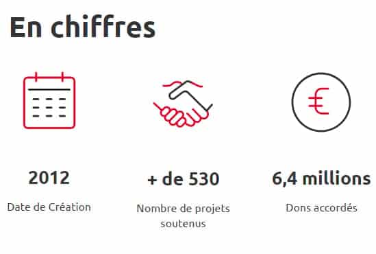 Infos Clés Fond de Solidarité