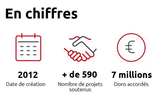 Infso clés Le Fonds Caisse d'Epargne Normandie